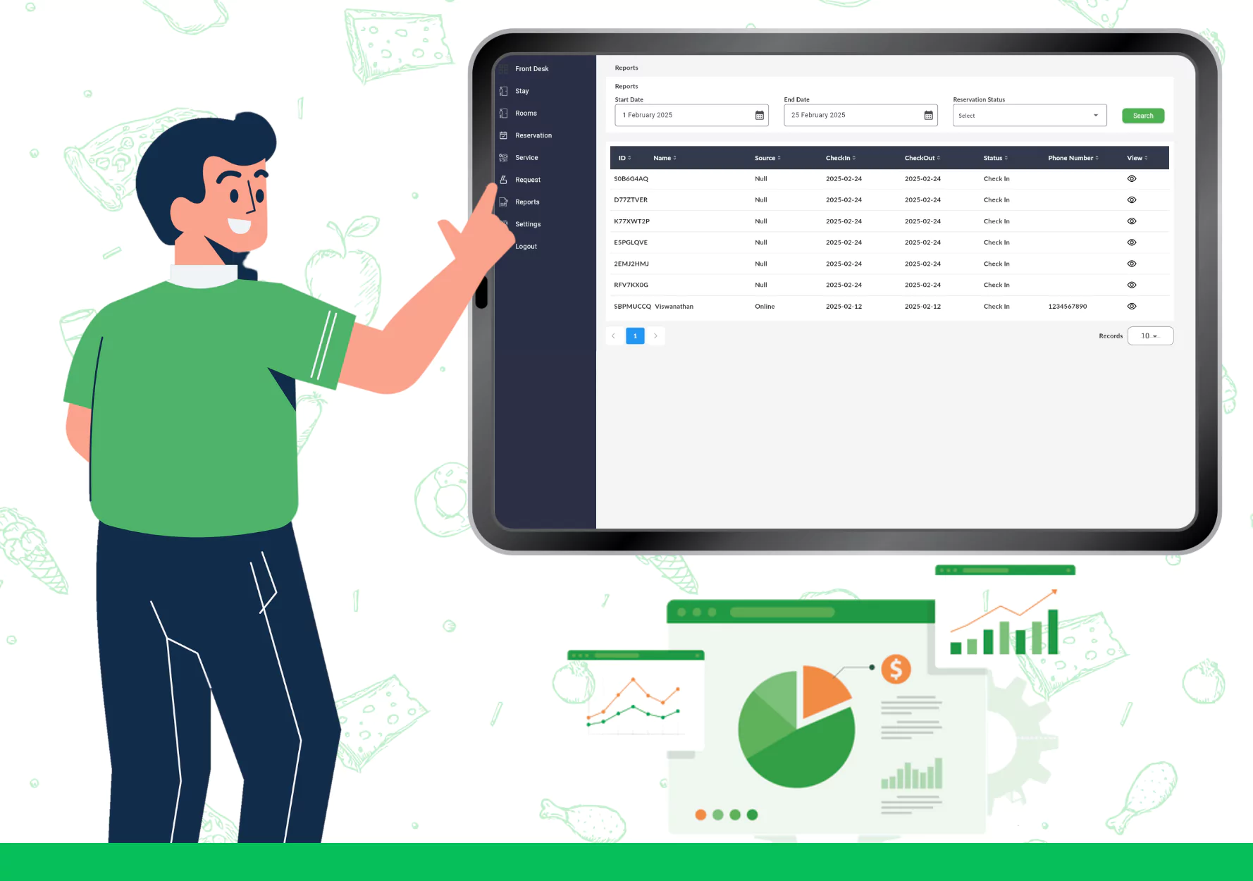 GuestCare Business Analytics Reports